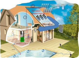 Schéma-équipement-énergies_solaires