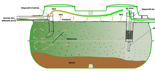 vue de coupe d une fosse